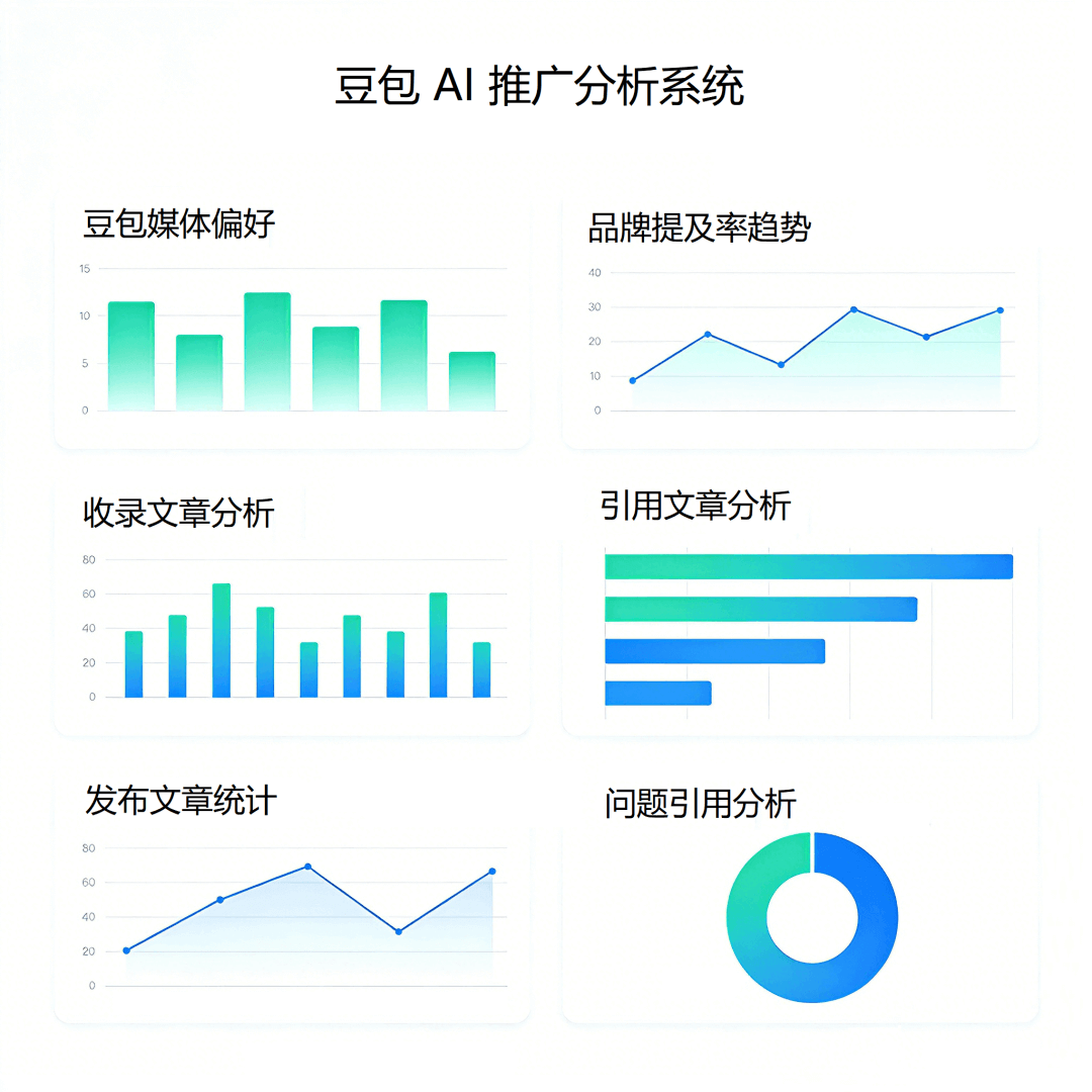 AI获客成功案例展示